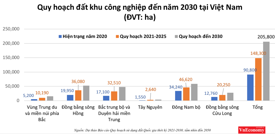 KCN 2020 2030 n