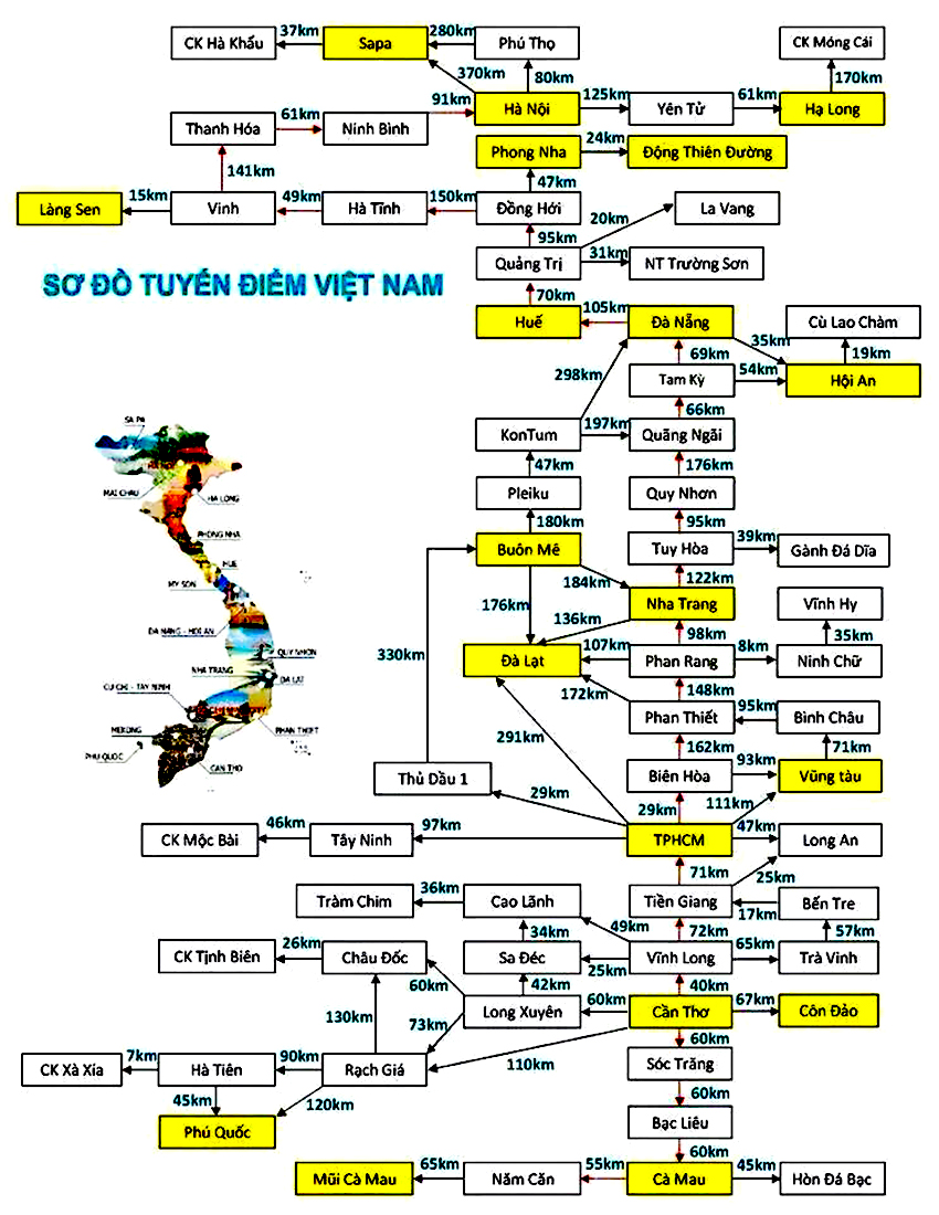 Hệ thống đường bộ và khoảng cách giữa các tỉnh – thành phố Việt Nam