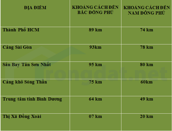 Khu Công Nghiệp Nam Đồng phú