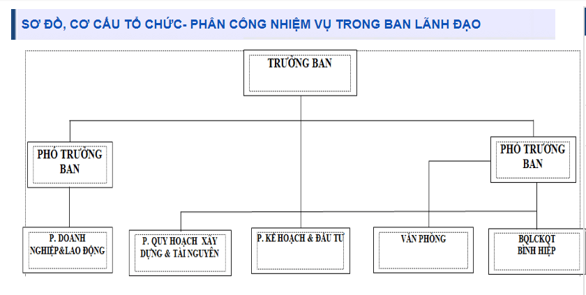 Thông tin ban quản lý khu công nghiệp Long An & những thông tin cần biết.