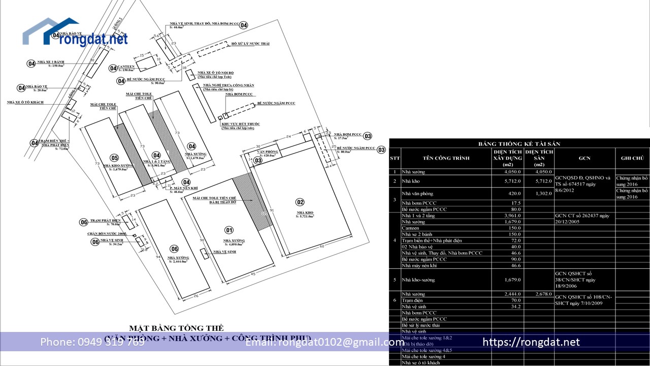 Cho thuê 20.000m2 nhà kho ngoài khu công nghiệp Tân Uyên, Bình Dương.