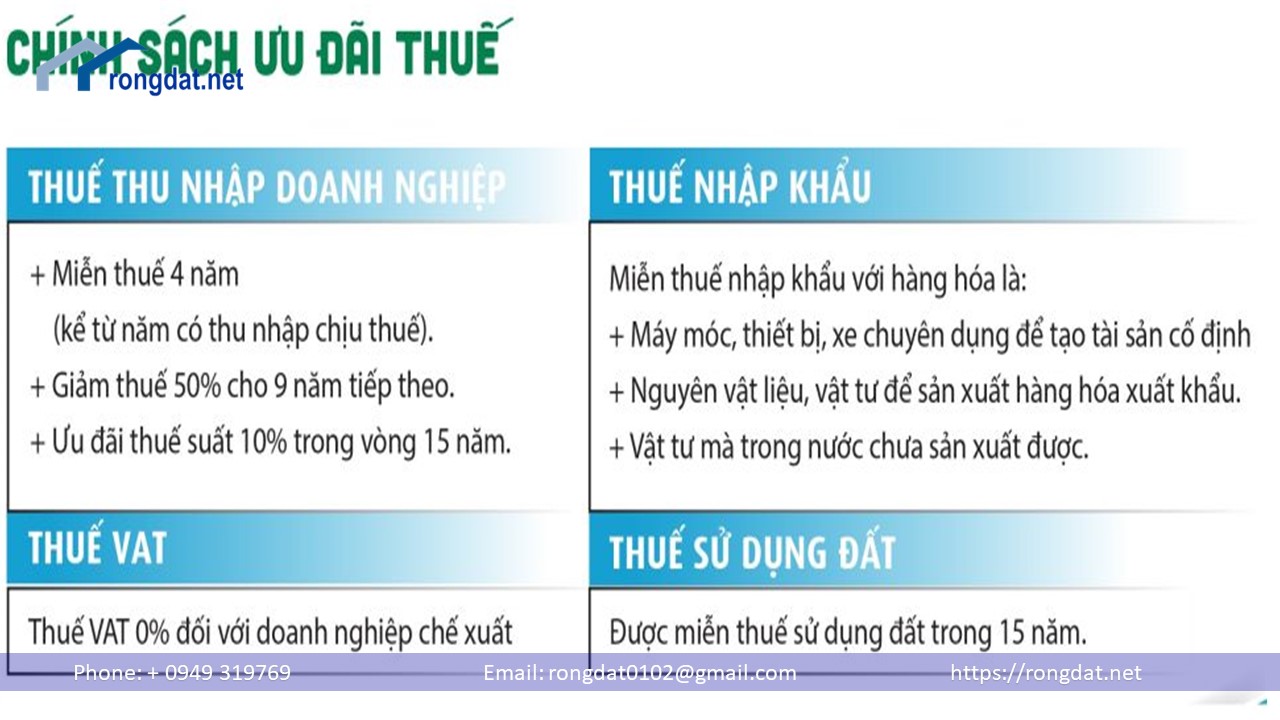 Bán 9.45 ha đất trong Khu Công Nghiệp Hải Long, tỉnh Thái Bình