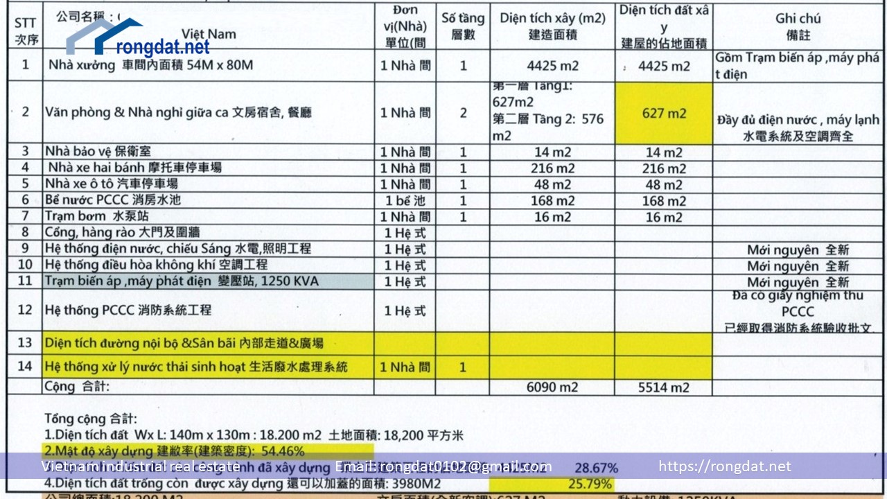 Ban nha xuong moi xay va dat 1.8 ha trong khu cong nghiep Becamex Binh Phuoc b1