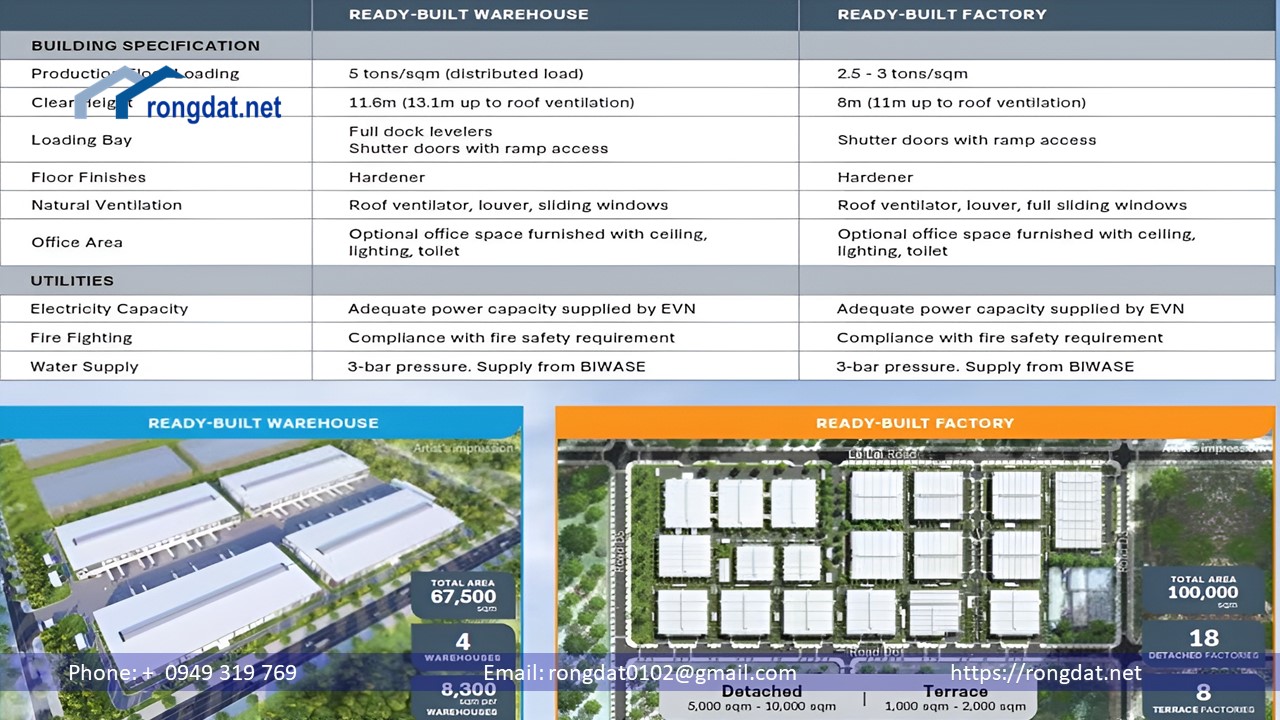 Cho thue nha xuong Hien Dai Cho Moi Truong Viec Lam Xanh Sach 🏭🌿rongdat.net