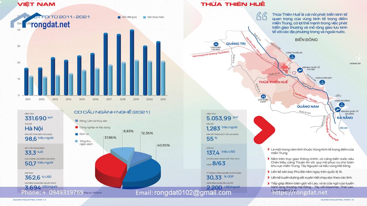 Khu-cong-nghiep-gilimex-thua-thien-hue-rongdat.net3