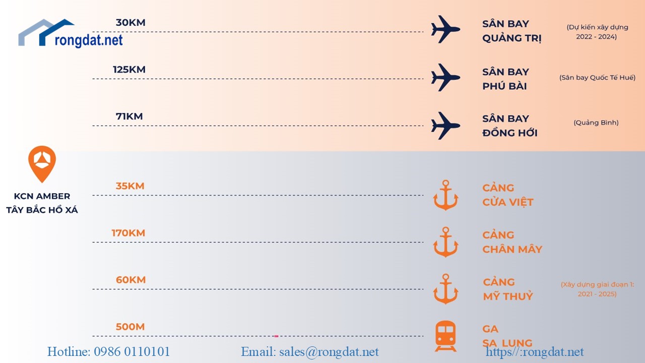 Bán 3ha đất tại Khu Công Nghiệp Tây Bắc Hồ Xá, tỉnh Quảng Trị