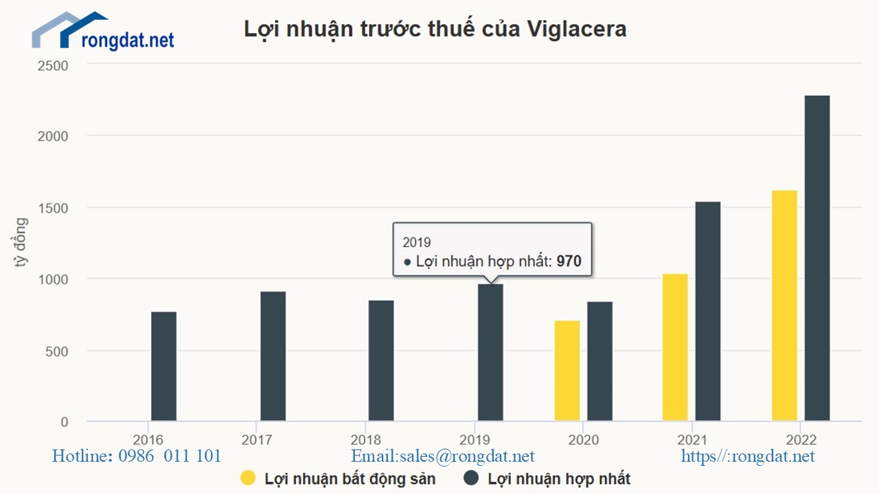 Viglacera: "Ông Lớn" Thu Lợi Lớn Từ Bất Động Sản Khu Công Nghiệp