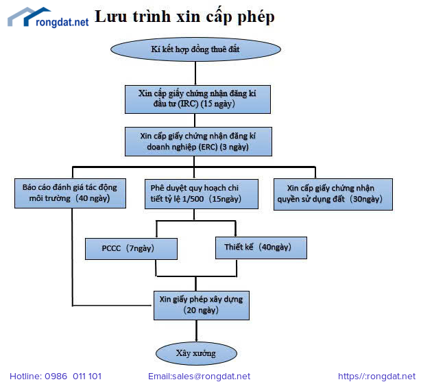 bán lô góc 2ha tại khu công nghiệp phú vinh, hà tĩnh