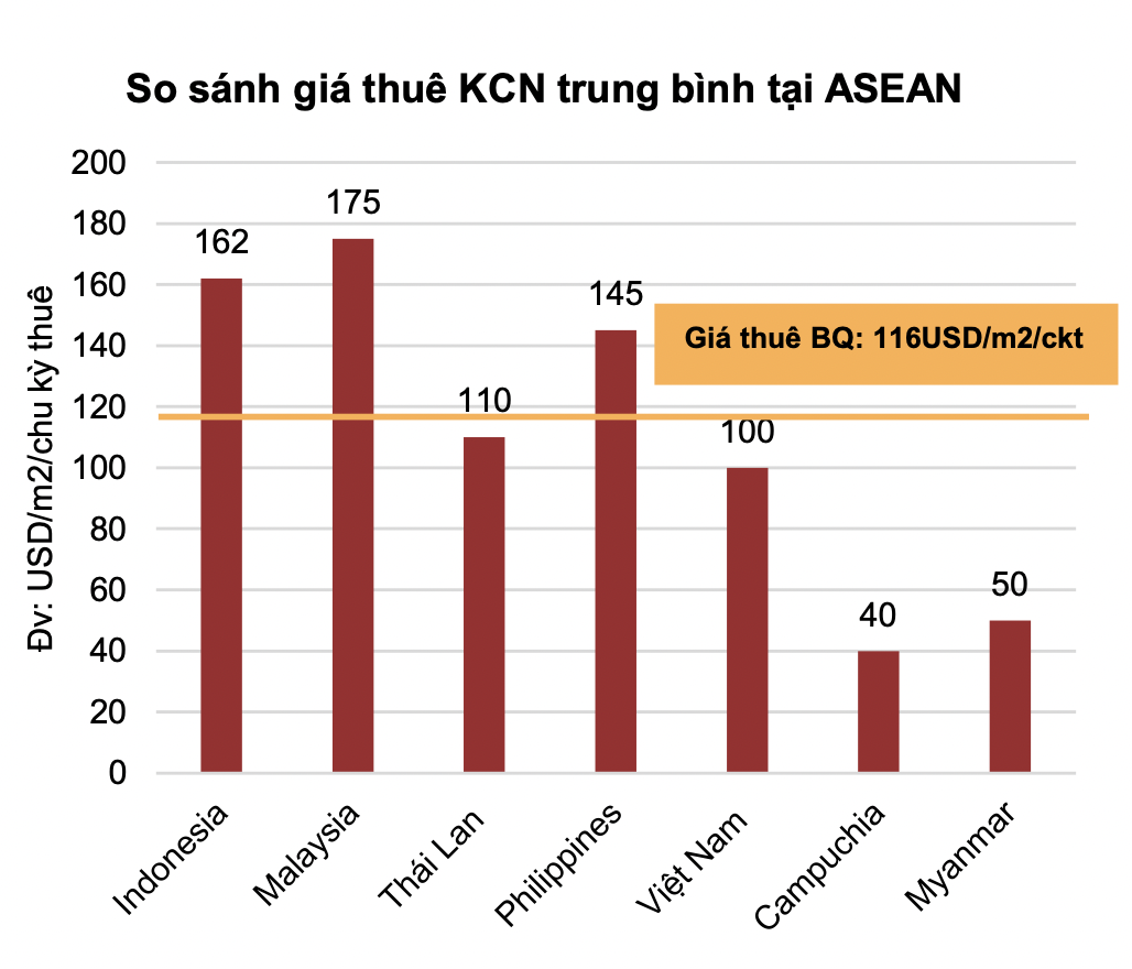 Bất động sản khu công nghiệp sẽ bùng nổ năm 2025