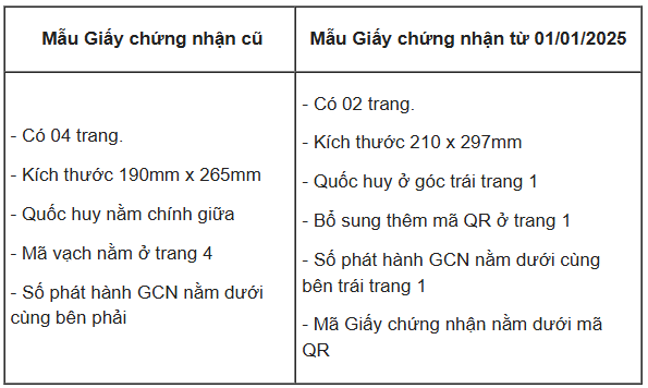 Từ 01/01/2025: Chính thức áp dụng mẫu sổ đỏ mới tích hợp mã QR trên toàn quốc