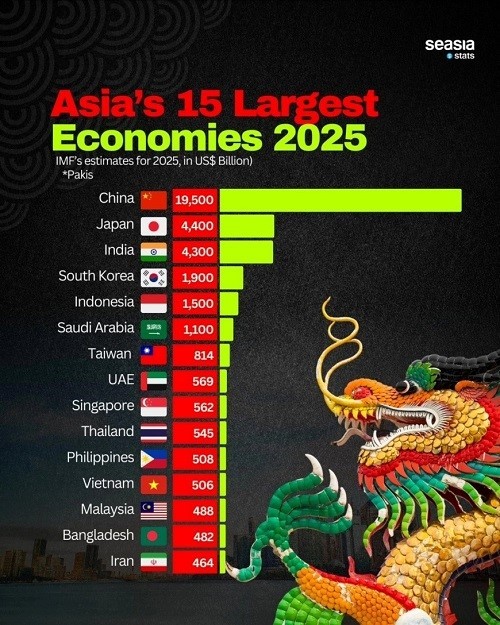 Việt Nam Trong Nhóm 15 Nước Thu Hút FDI Lớn Nhất Thế Giới Và Giải Pháp Đẩy Mạnh FDI Xanh