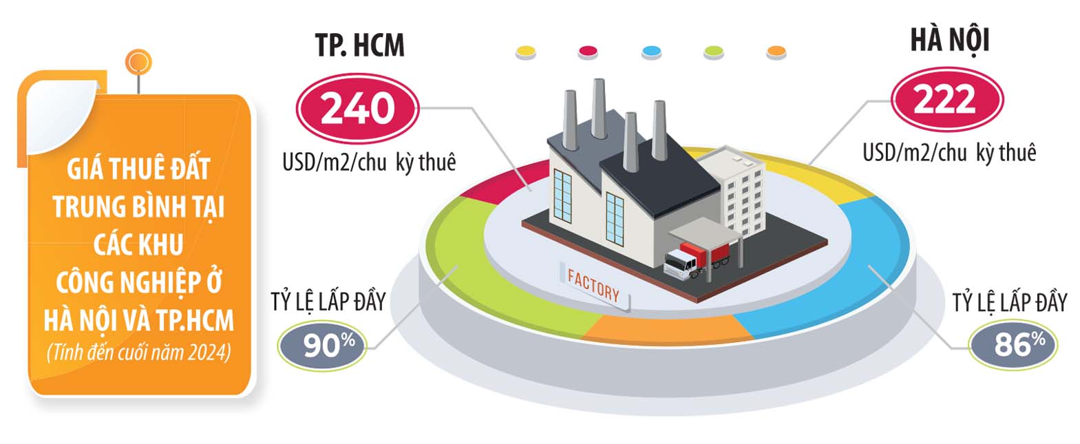 TĂNG TỐC NGUỒN CUNG BẤT ĐỘNG SẢN CÔNG NGHIỆP 2025