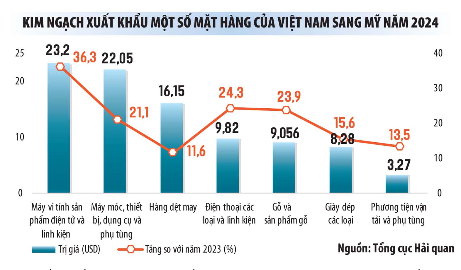 Ngành Nhôm, Thép Việt Nam Trước Sức Ép Thuế Quan – Cơ Hội và Thách Thức